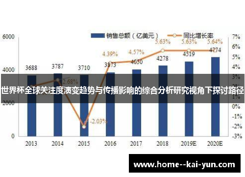 世界杯全球关注度演变趋势与传播影响的综合分析研究视角下探讨路径 世界杯全球关注度演变趋势与传播影响的综合分析研究视角下探讨路径