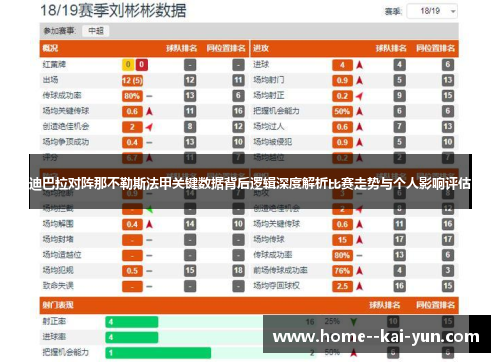 迪巴拉对阵那不勒斯法甲关键数据背后逻辑深度解析比赛走势与个人影响评估