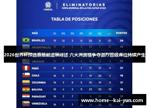 2026世界杯预选赛最新进展综述 六大洲资格争夺激烈晋级席位持续产生