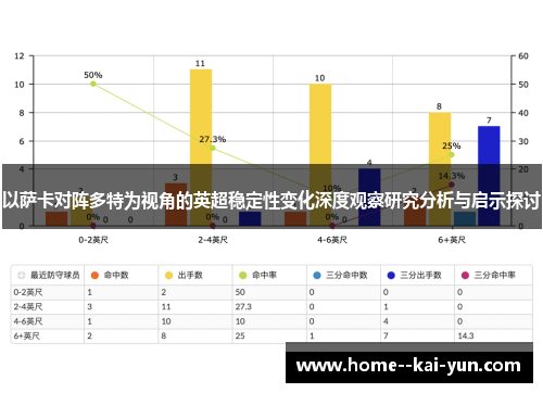 以萨卡对阵多特为视角的英超稳定性变化深度观察研究分析与启示探讨