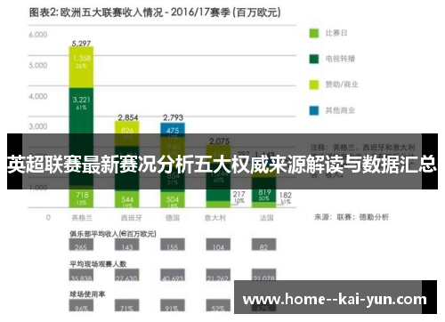 英超联赛最新赛况分析五大权威来源解读与数据汇总
