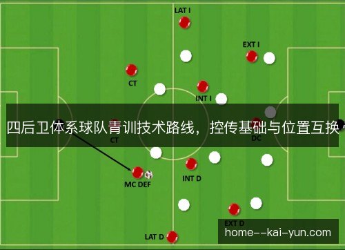 四后卫体系球队青训技术路线，控传基础与位置互换